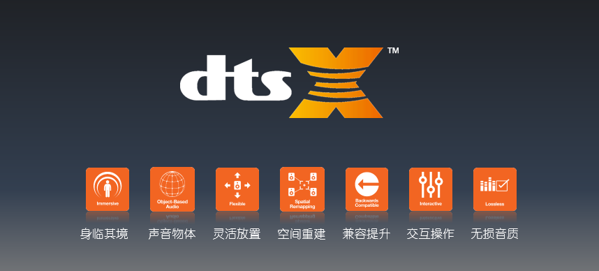 万利公司宣布旗下多款AV功放和前〜功放CX-A5100升〜DTS:X
